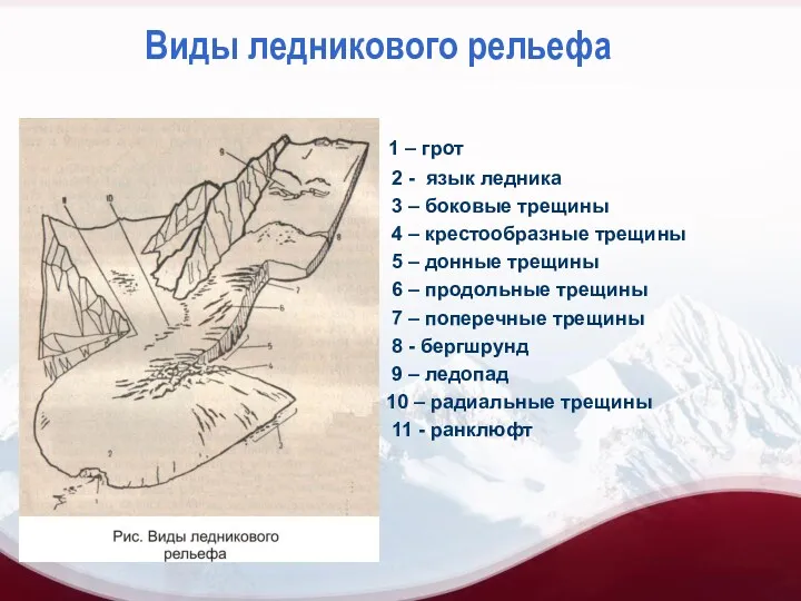 Виды ледникового рельефа 1 – грот 2 - язык ледника