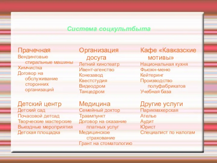 Система соцкультбыта Прачечная Вендинговые стиральные машины Химчистка Договор на обслуживание