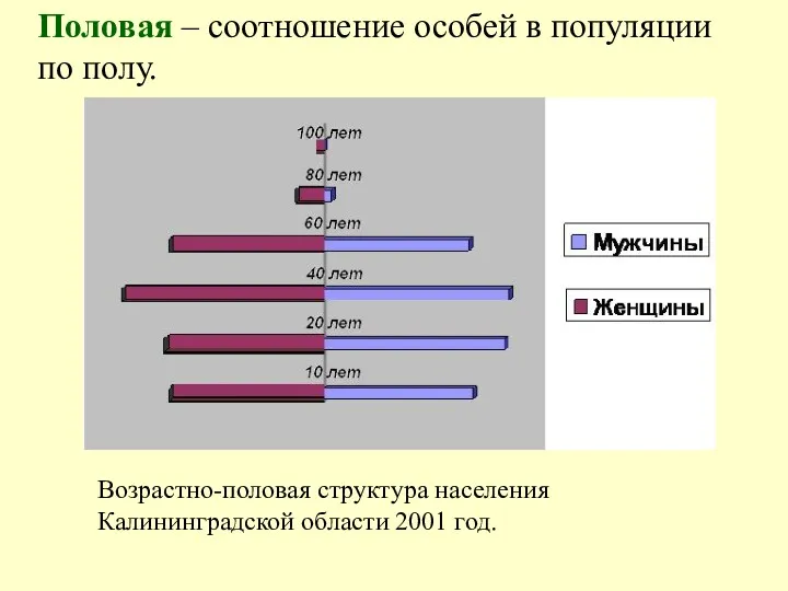 Половая – соотношение особей в популяции по полу. Возрастно-половая структура населения Калининградской области 2001 год.