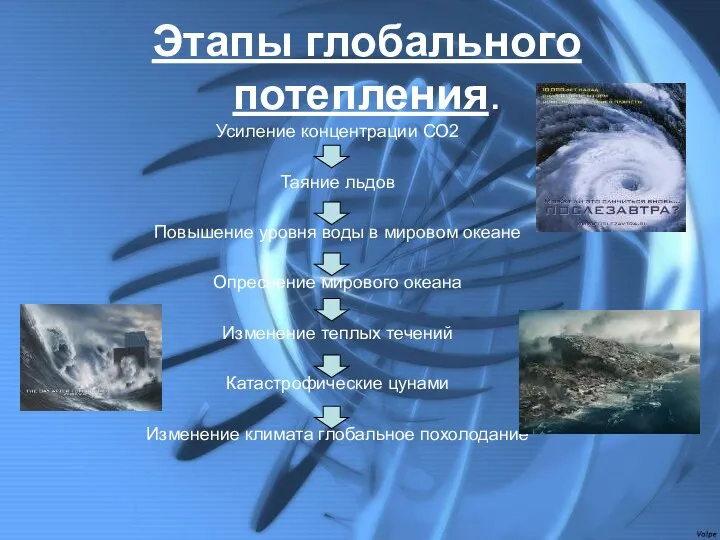 Этапы глобального потепления. Усиление концентрации СО2 Таяние льдов Повышение уровня