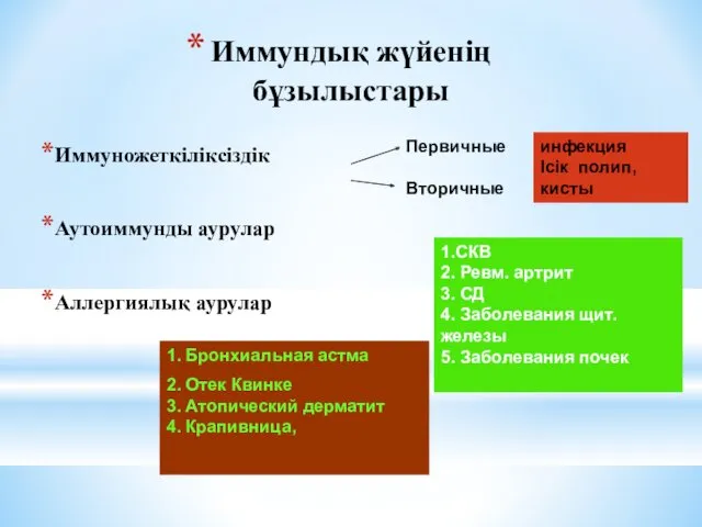 Иммундық жүйенің бұзылыстары Иммуножеткіліксіздік Аутоиммунды аурулар Аллергиялық аурулар Первичные Вторичные