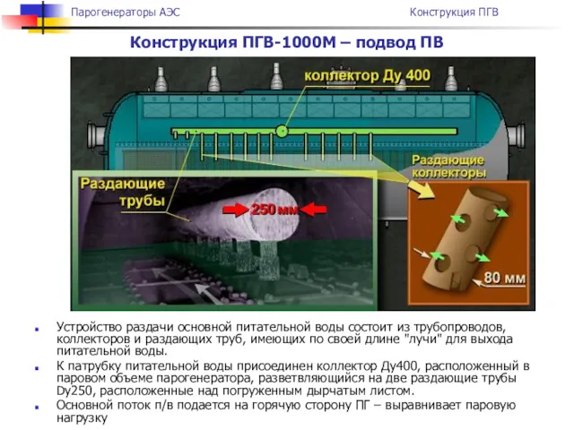 Конструкция ПГВ-1000М – подвод ПВ Устройство раздачи основной питательной воды