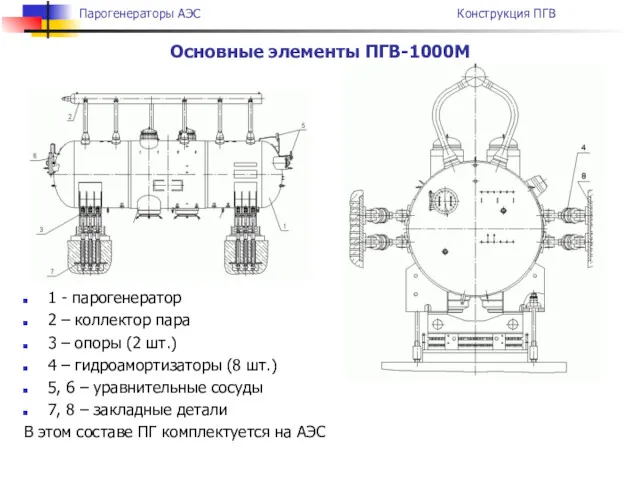 Основные элементы ПГВ-1000М 1 - парогенератор 2 – коллектор пара