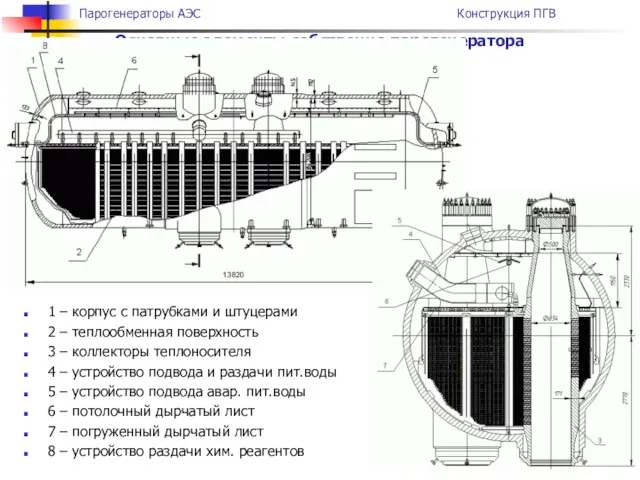 Основные элементы собственно парогенератора 1 – корпус с патрубками и штуцерами 2 –