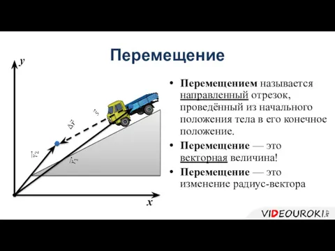 Перемещение Перемещением называется направленный отрезок, проведённый из начального положения тела