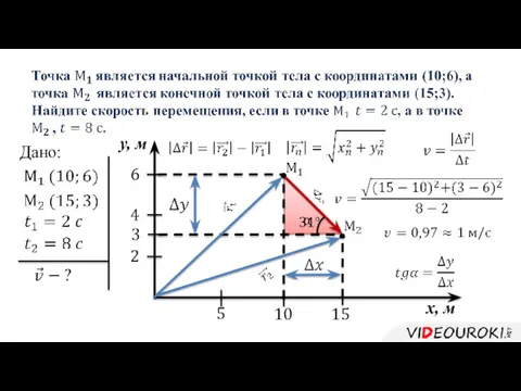 Дано: x, м y, м 5 2 4 6 10 15 3 α