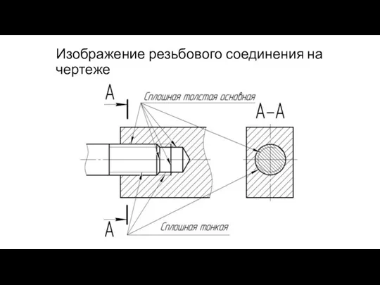 Изображение резьбового соединения на чертеже