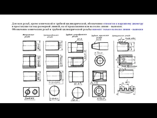 Для всех резьб, кроме конической и трубной цилиндрической, обозначения относятся