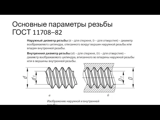 Основные параметры резьбы ГОСТ 11708–82 Изображение наружной и внутренней резьбы