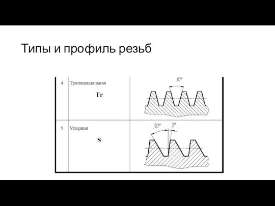 Типы и профиль резьб