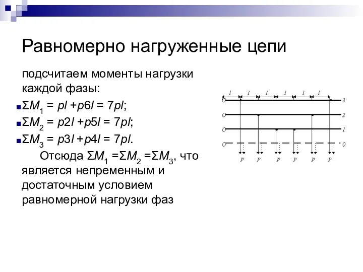 Равномерно нагруженные цепи подсчитаем моменты нагрузки каждой фазы: ΣM1 =