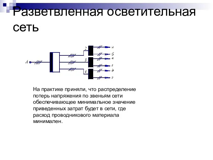 Разветвленная осветительная сеть На практике приняли, что распределение потерь напряжения