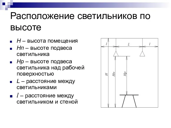 Расположение светильников по высоте Н – высота помещения Hп –