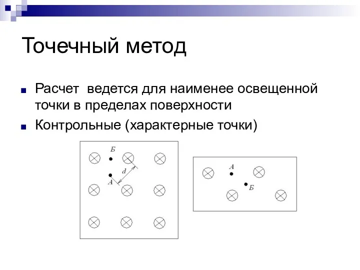 Точечный метод Расчет ведется для наименее освещенной точки в пределах поверхности Контрольные (характерные точки)