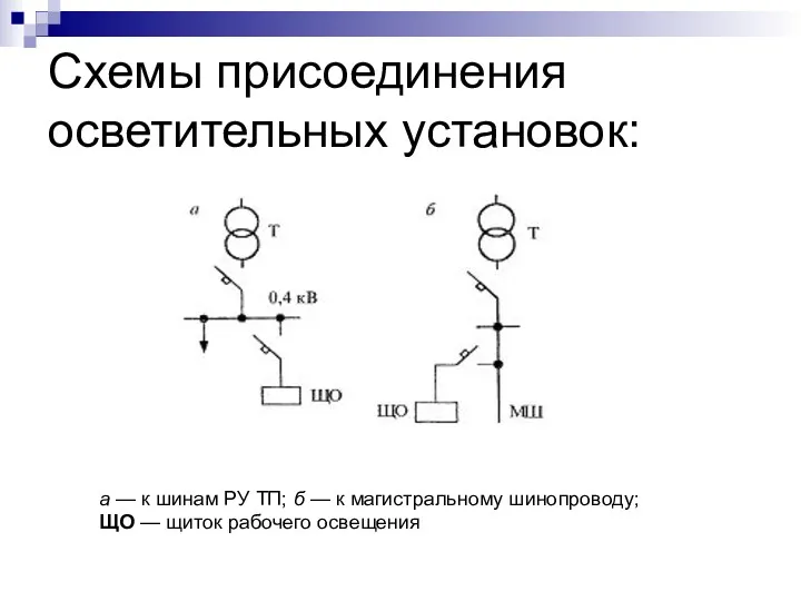 Схемы присоединения осветительных установок: а — к шинам РУ ТП;