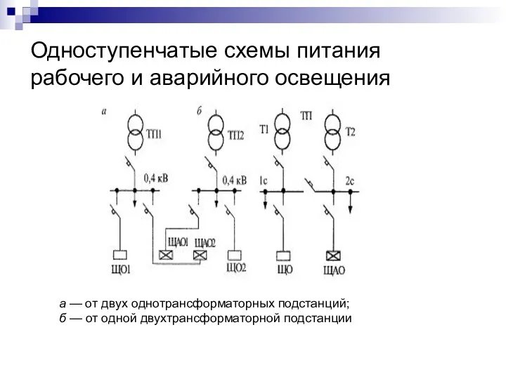 Одноступенчатые схемы питания рабочего и аварийного освещения а — от