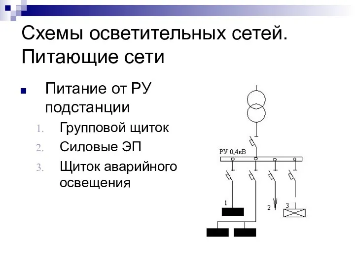 Схемы осветительных сетей. Питающие сети Питание от РУ подстанции Групповой щиток Силовые ЭП Щиток аварийного освещения