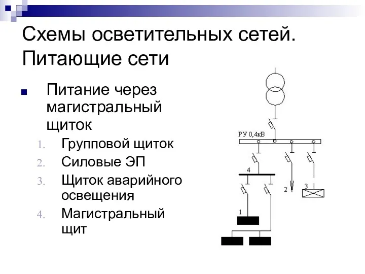 Схемы осветительных сетей. Питающие сети Питание через магистральный щиток Групповой