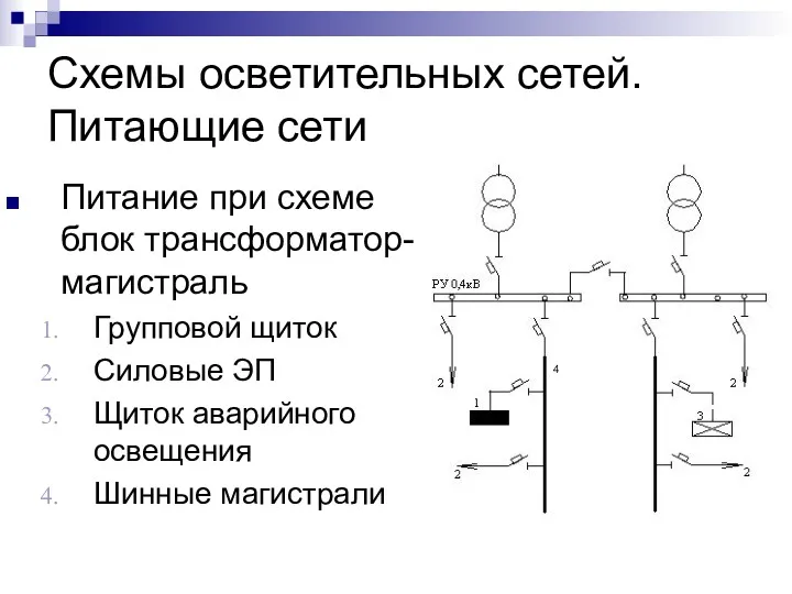 Схемы осветительных сетей. Питающие сети Питание при схеме блок трансформатор-магистраль