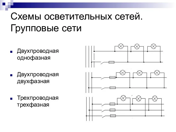 Схемы осветительных сетей. Групповые сети Двухпроводная однофазная Двухпроводная двухфазная Трехпроводная трехфазная