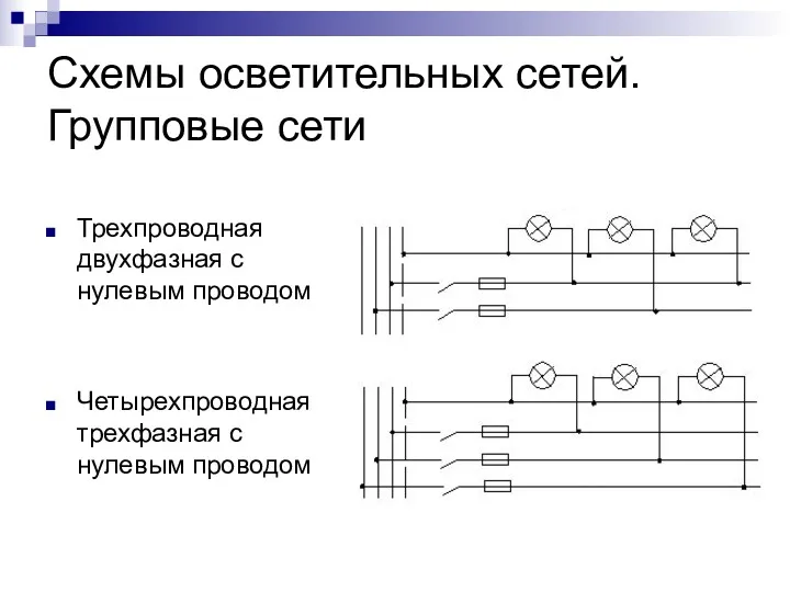 Схемы осветительных сетей. Групповые сети Трехпроводная двухфазная с нулевым проводом Четырехпроводная трехфазная с нулевым проводом