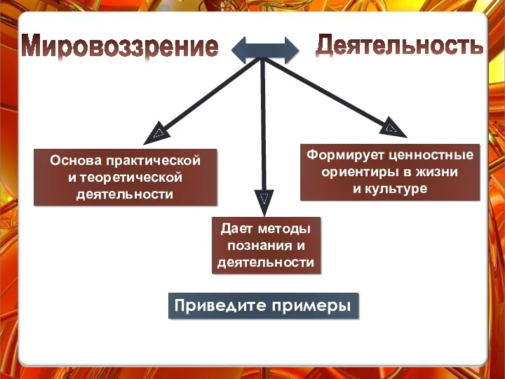 Мировоззрение Деятельность Приведите примеры