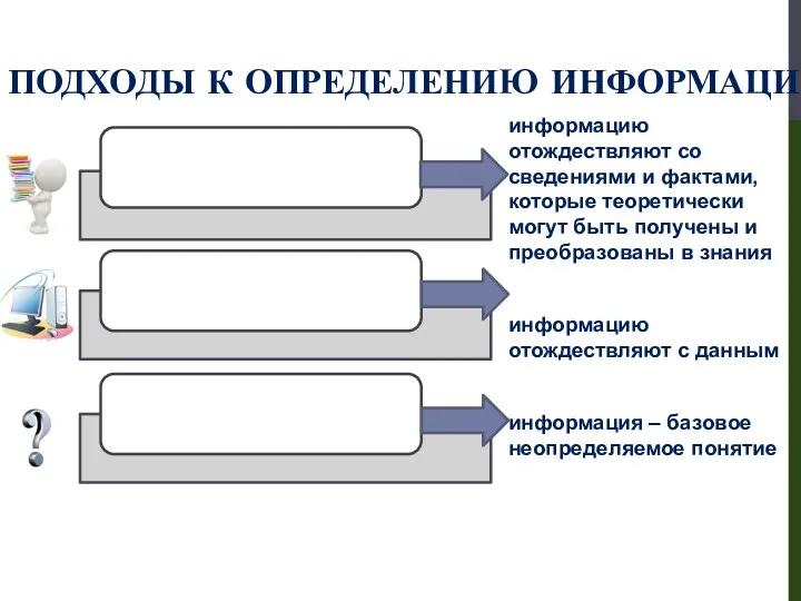 ПОДХОДЫ К ОПРЕДЕЛЕНИЮ ИНФОРМАЦИИ: информацию отождествляют со сведениями и фактами,