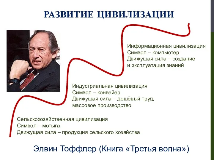 Сельскохозяйственная цивилизация Символ – мотыга Движущая сила – продукция сельского