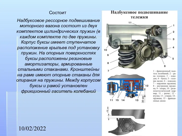 10/02/2022 Состоит Надбуксовое рессорное подвешивание моторного вагона состоит из двух комплектов цилиндрических пружин
