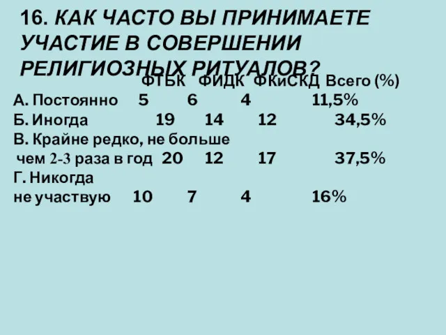 ФТБК ФИДК ФКиСКД Всего (%) А. Постоянно 5 6 4