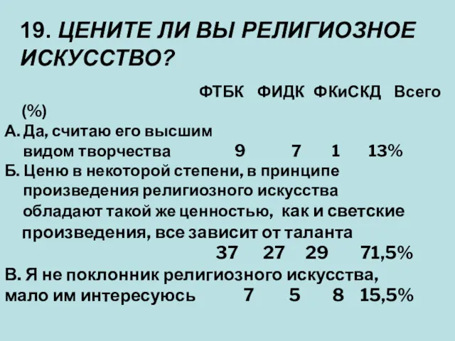 ФТБК ФИДК ФКиСКД Всего (%) А. Да, считаю его высшим