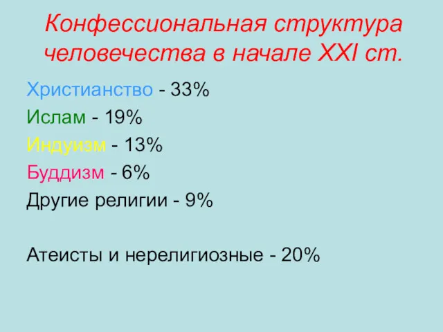 Конфессиональная структура человечества в начале ХХI ст. Христианство - 33%