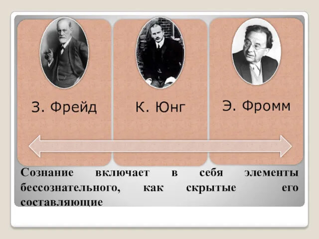 Сознание включает в себя элементы бессознательного, как скрытые его составляющие