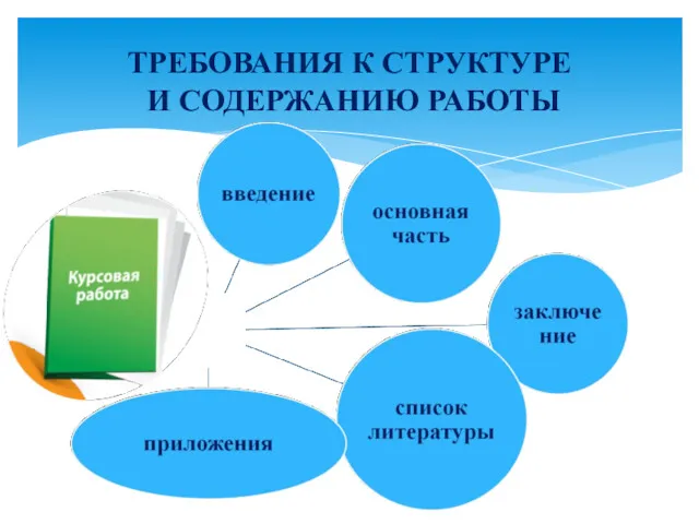 ТРЕБОВАНИЯ К СТРУКТУРЕ И СОДЕРЖАНИЮ РАБОТЫ