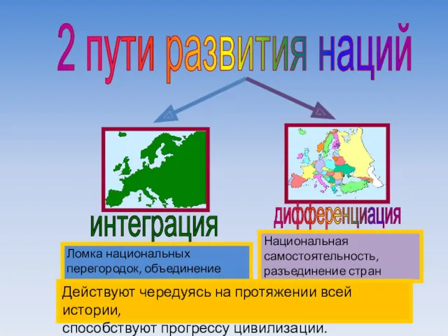 2 пути развития наций Действуют чередуясь на протяжении всей истории, способствуют прогрессу цивилизации.