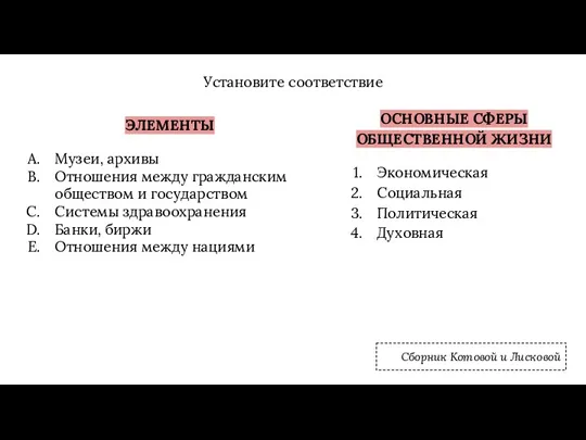 Установите соответствие ЭЛЕМЕНТЫ Музеи, архивы Отношения между гражданским обществом и