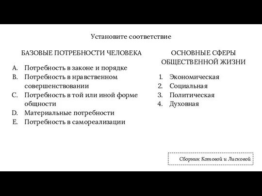 Установите соответствие БАЗОВЫЕ ПОТРЕБНОСТИ ЧЕЛОВЕКА Потребность в законе и порядке