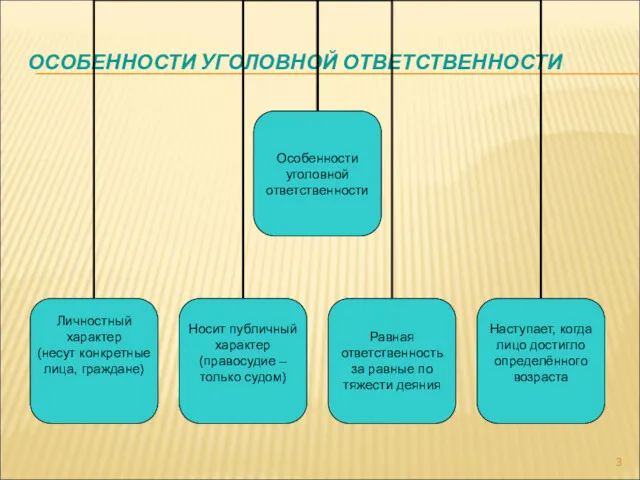 ОСОБЕННОСТИ УГОЛОВНОЙ ОТВЕТСТВЕННОСТИ