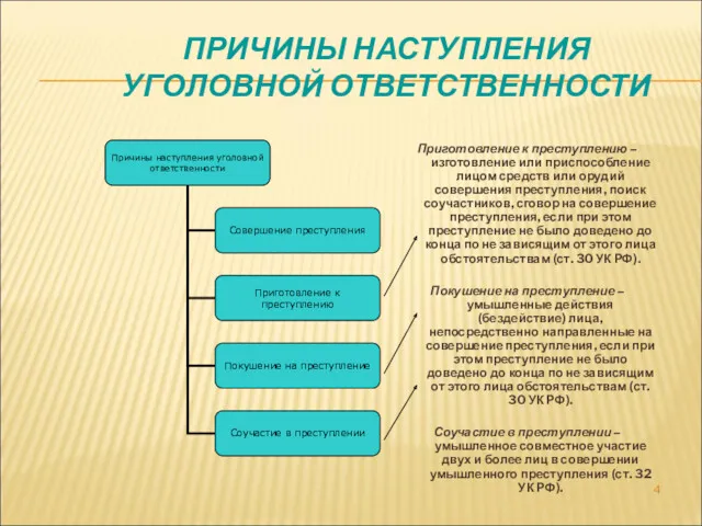 ПРИЧИНЫ НАСТУПЛЕНИЯ УГОЛОВНОЙ ОТВЕТСТВЕННОСТИ Приготовление к преступлению – изготовление или приспособление лицом средств