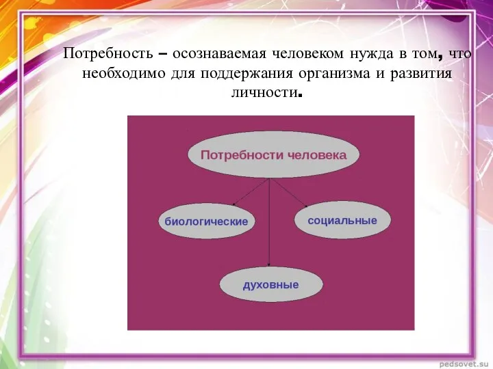 Потребность – осознаваемая человеком нужда в том, что необходимо для поддержания организма и развития личности.