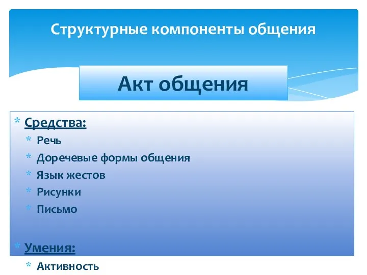 Средства: Речь Доречевые формы общения Язык жестов Рисунки Письмо Умения: Активность Адекватность Реактивность