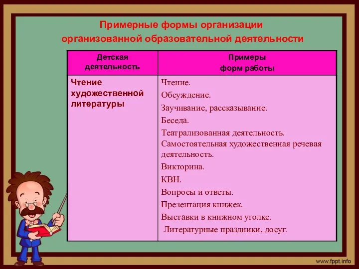 Примерные формы организации организованной образовательной деятельности