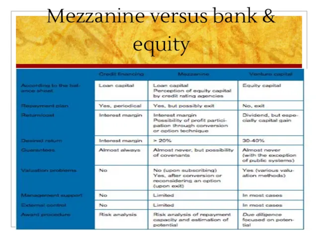 Mezzanine versus bank & equity