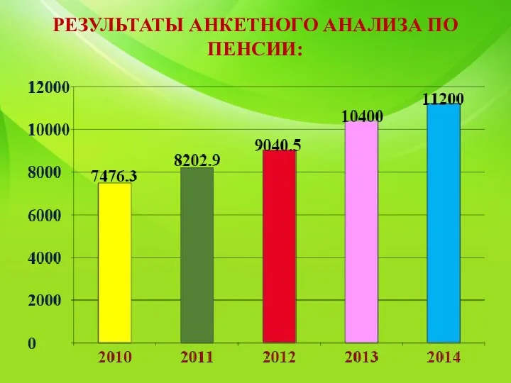 РЕЗУЛЬТАТЫ АНКЕТНОГО АНАЛИЗА ПО ПЕНСИИ: