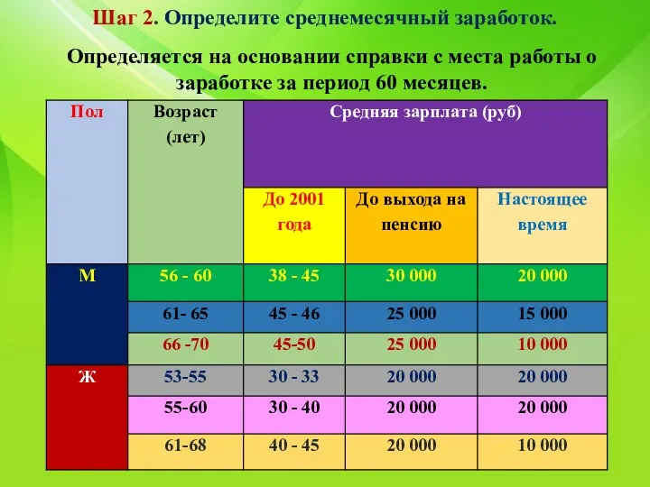 Шаг 2. Определите среднемесячный заработок. Определяется на основании справки с