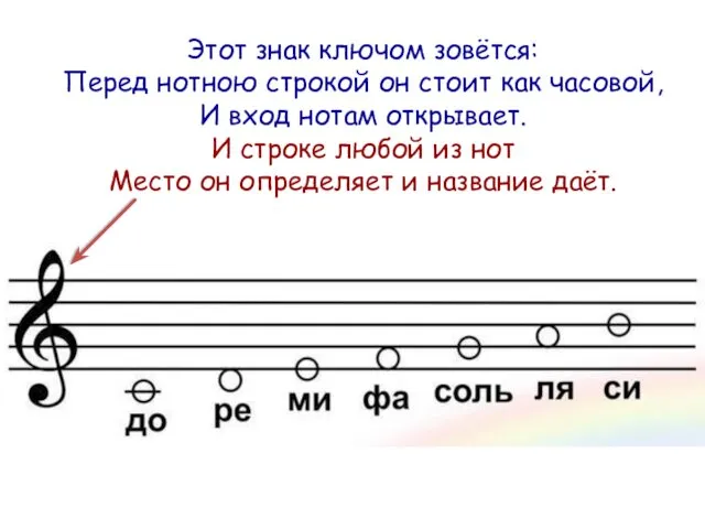 Этот знак ключом зовётся: Перед нотною строкой он стоит как