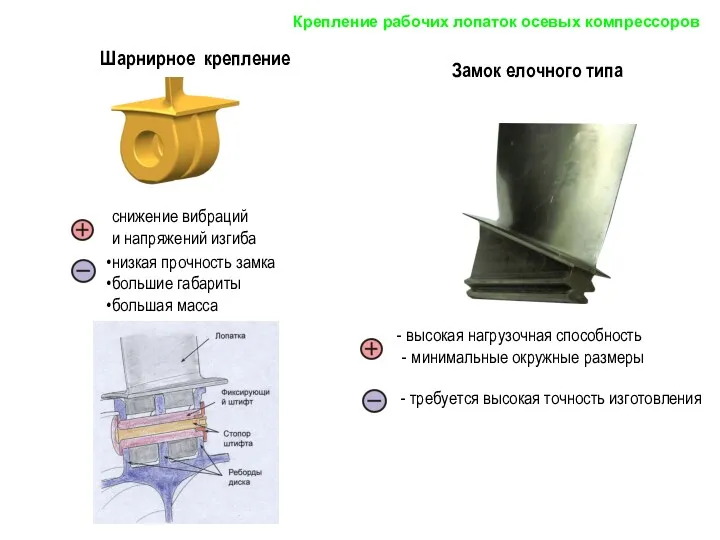 Замок елочного типа Крепление рабочих лопаток осевых компрессоров Шарнирное крепление