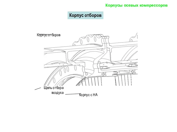 Корпус отборов Корпусы осевых компрессоров