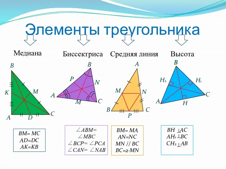 Элементы треугольника Медиана Высота Биссектриса Средняя линия BM= MC AD=DC
