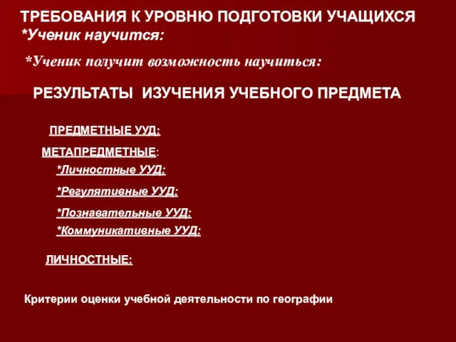 ТРЕБОВАНИЯ К УРОВНЮ ПОДГОТОВКИ УЧАЩИХСЯ *Ученик научится: *Ученик получит возможность научиться: РЕЗУЛЬТАТЫ ИЗУЧЕНИЯ